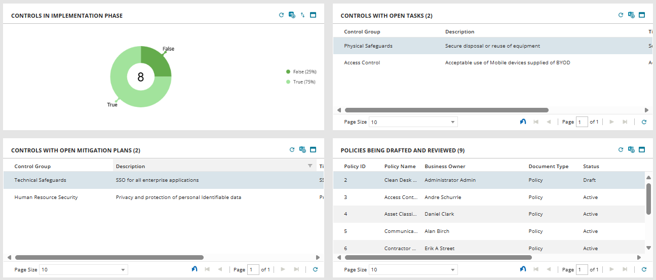 Example of a GRC Controls Dashboard